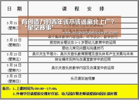 有创造力的青年该不该逃离北上广?‘星空赛事’(图3) 星空娱乐